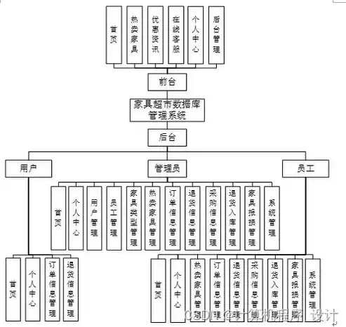 下列有关sql的叙述错误的是，下述有关sql数据库的体系结构的叙述正确的是