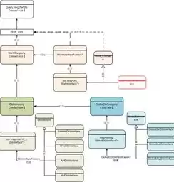 下列有关sql的叙述错误的是，下述有关sql数据库的体系结构的叙述正确的是
