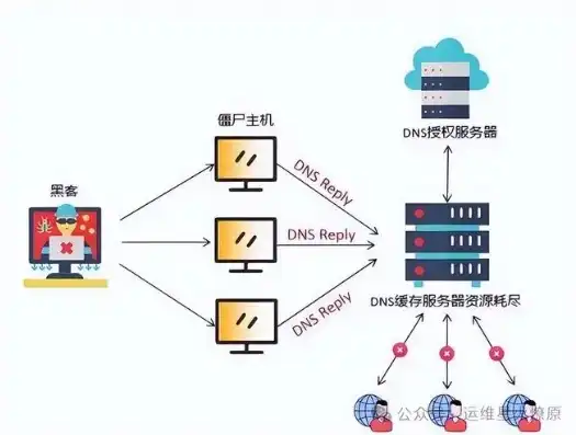 优化服务器远程端口配置，提升网络连接的安全性与效率，修改服务器远程端口号怎么改