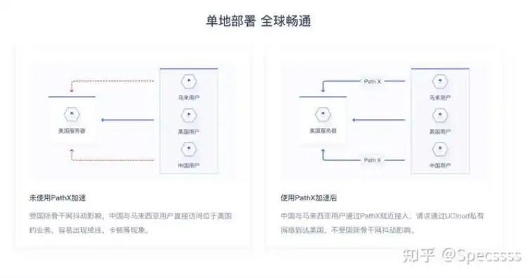 IDC服务器价格，市场分析及未来趋势，idc服务器市场排名