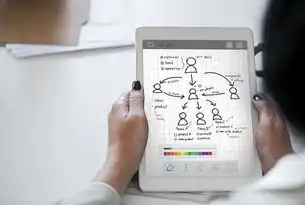 寻找志同道合伙伴，共筑高效稳定的云端家园，服务器合租网