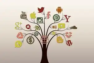 Bing SEO，揭秘提升网站排名的秘密武器，bing seo查询工具