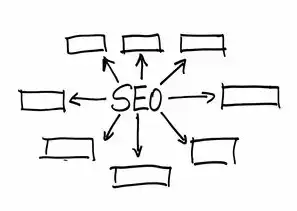 谷歌SEO算法，揭秘如何优化网站排名，谷歌seo算法封禁怎么解除