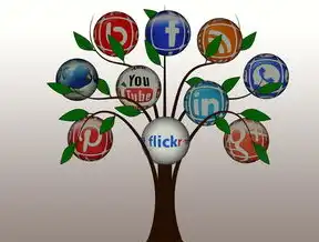 软件定义网络（SDN）架构在现代化信息技术中的关键作用，软件定义网络架构中的作用有哪些