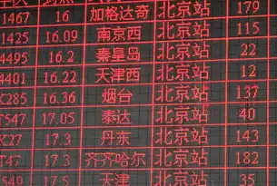 Excel采购数据分析与可视化图表制作指南，excel采购数据可视化图表怎么做