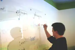如何高效地总结关键词，技巧与策略，怎么总结关键词