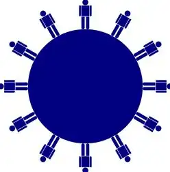 企业上云演示业务流程详解，企业上云的流程