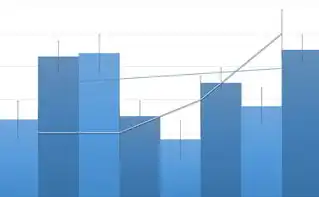 负载均衡的性能损耗，影响与优化，负载均衡是高可用吗