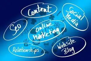 Introduction:The Synergy Between SEO Social Media in the Digital Age，社交网站英文翻译