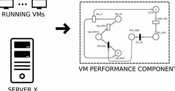 VMware虚拟机下载软件全攻略，2023最新版本安装指南与实战应用指南，vm虚拟机下载 下载