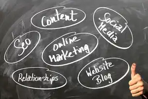 SEO、SEM与网站发展的三位一体，数字营销时代的流量密码解析，seo和sem的关系和特点