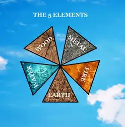 五行生克视角下的行业发展趋势，解码金木水火土的产业密码，服装行业五行属性
