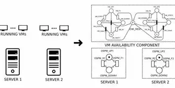 企业级VMware vSphere 6.7虚拟化平台高可用架构设计与全生命周期管理方案，vmware服务器虚拟化解决方案