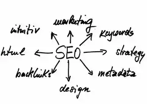 SEO关键词竞争工具深度解析，精准定位流量蓝海的三维优化策略，seo关键词竞争工具有哪些
