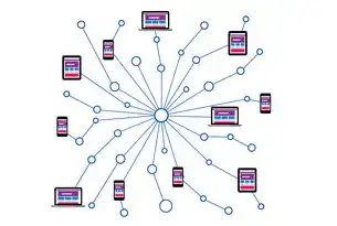 网站开发技术全解析，从基础架构到前沿趋势，网站开发技术包括
