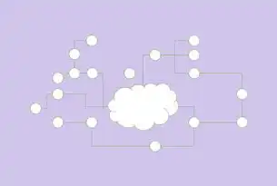 企业数字化转型下的混合云实践，从公有云迁移到私有云的全流程架构设计与安全加固指南，公有云和私有云之间用什么连接