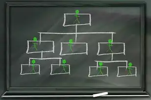 树形逻辑与关系数据库，数据建模的底层密码，关系数据库是用树形结构来表示实体之间的联系的